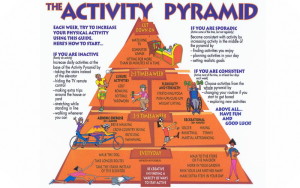 pyramid-activity-piramida-aktivnosti-motion-kretanje-mother-tincture-urtinktur-teinture-mere-homeopat-ekstrakt-tinktura-biljni-preparati-com-8-lakih-koraka-do-zdravlja