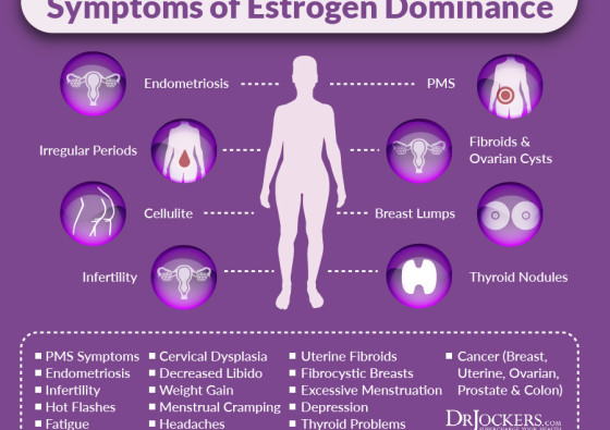 Estrogen-dominance
