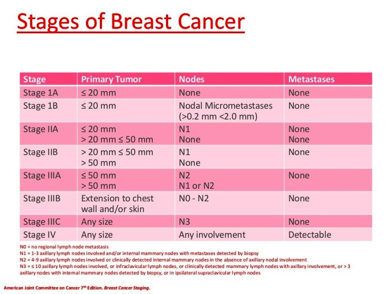 CA DOJKE STOP 6 MIX Formula composita ad Neoplasma malignum mammae ICD